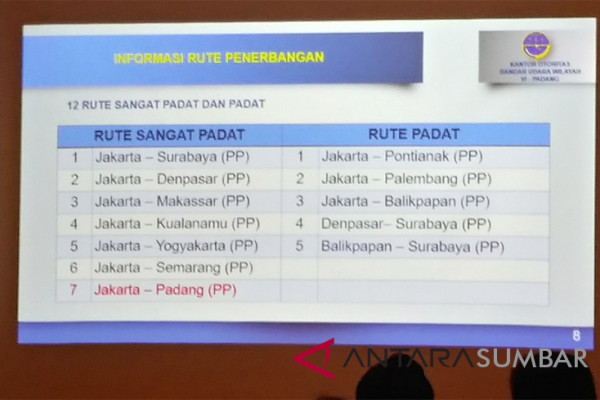 Penerbangan rute Jakarta-Padang masuk terpadat di Indonesia